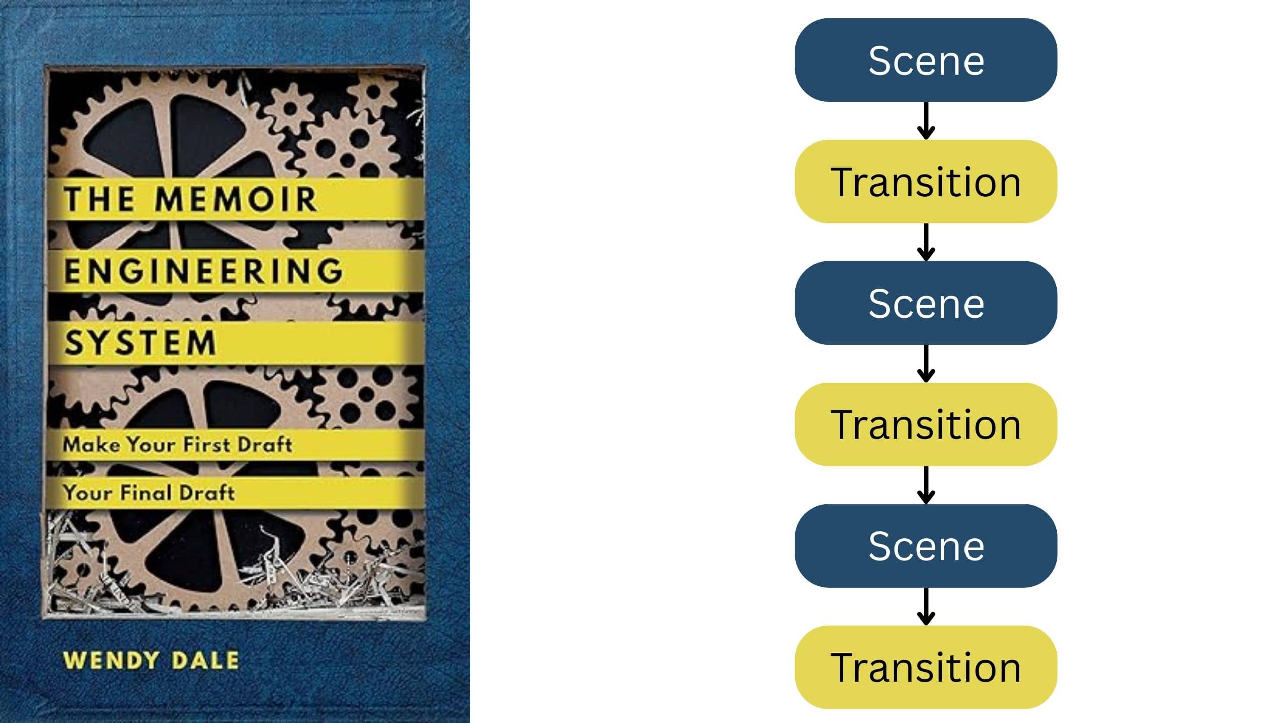 Book Review: The Memoir Engineering System: Make Your First Draft Your Final Draft